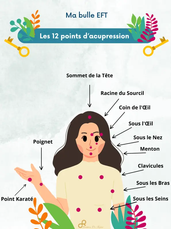 12 points d'acupression - ma bulle EFT